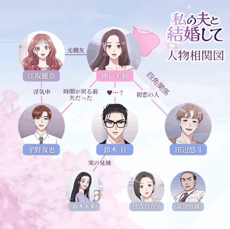 『私の夫と結婚して』人物相関図