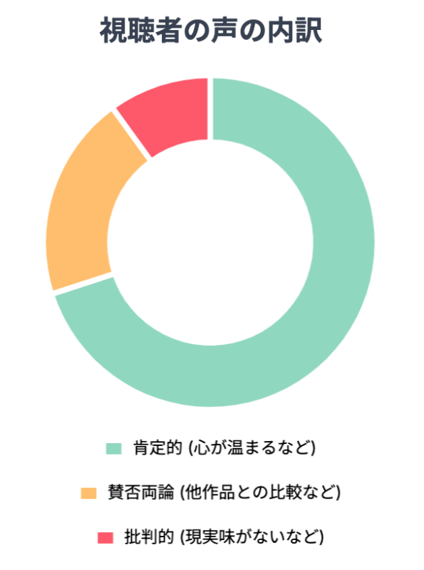 視聴者の反応
