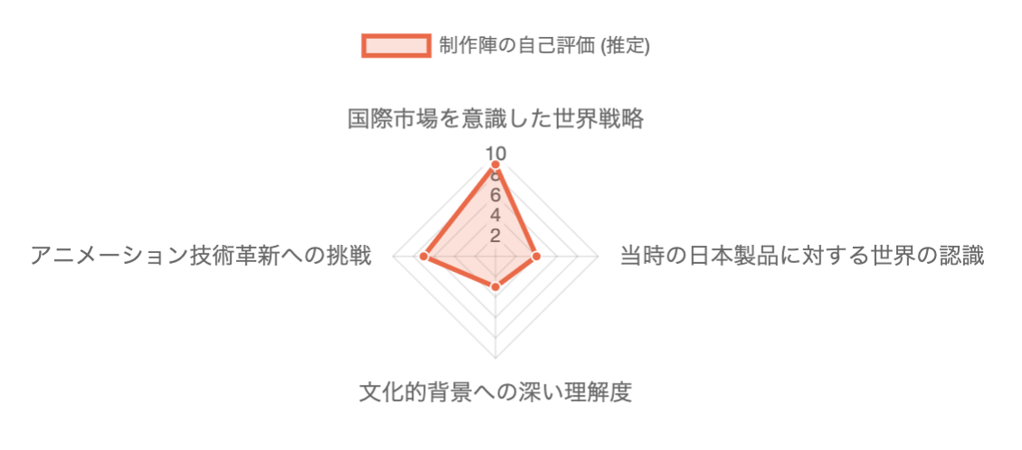理想と現実のギャップ
