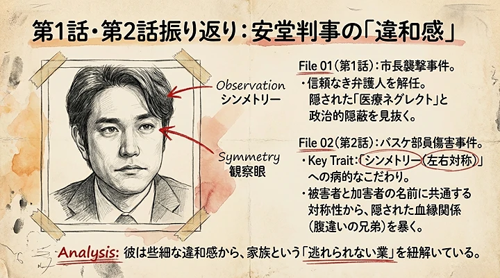 第1話・第2話振り返り：安堂判事の「違和感」