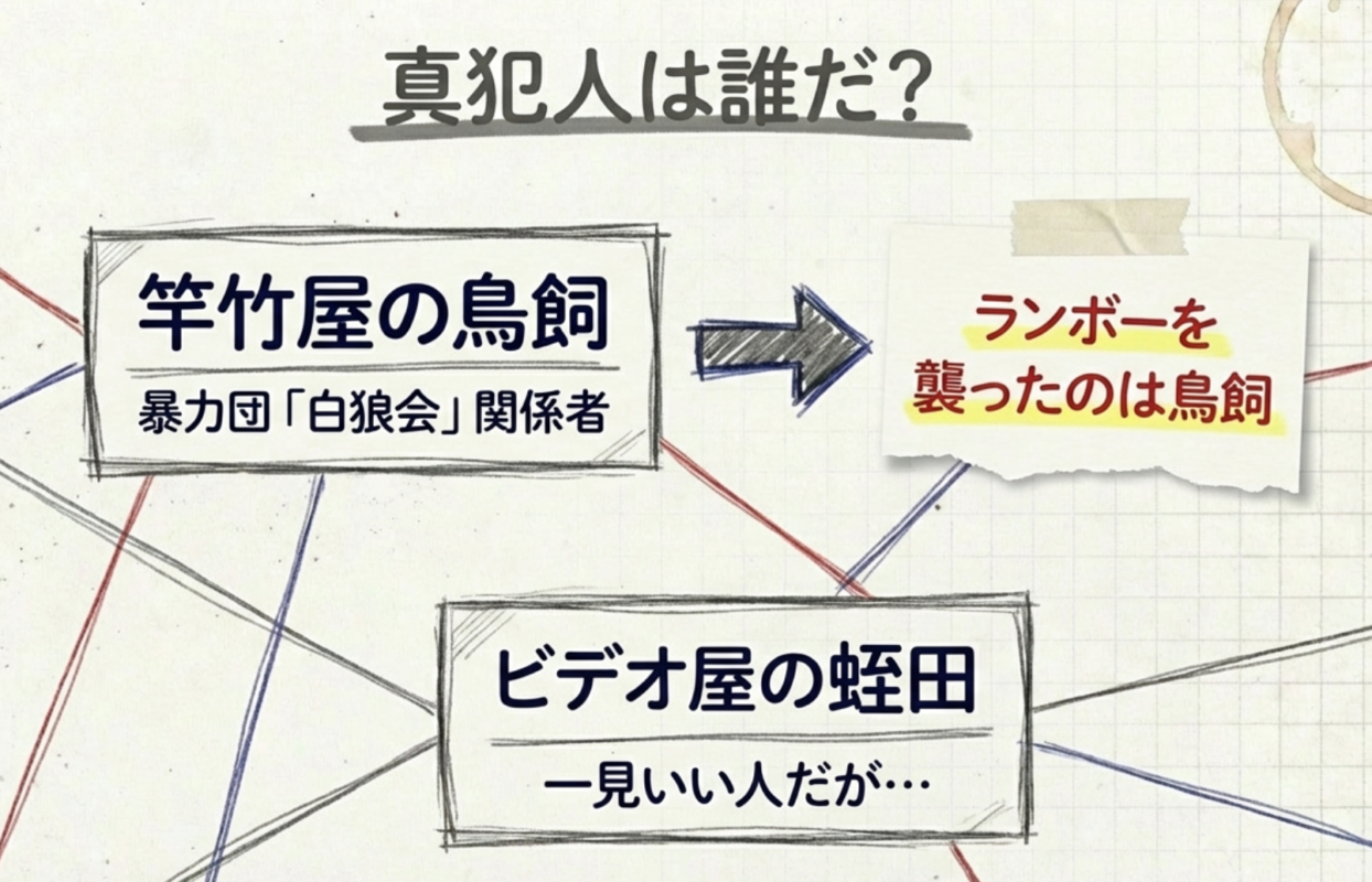 真犯人は誰だ？