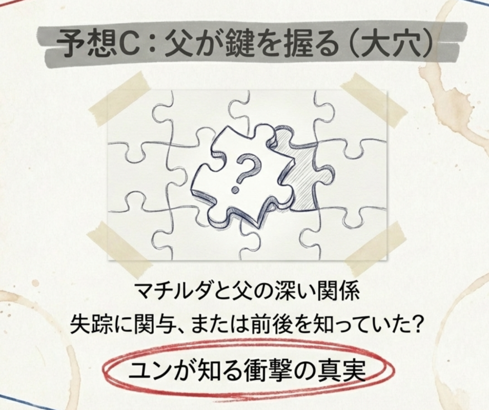 雄太の父が鍵を握るルート（ダークホース）