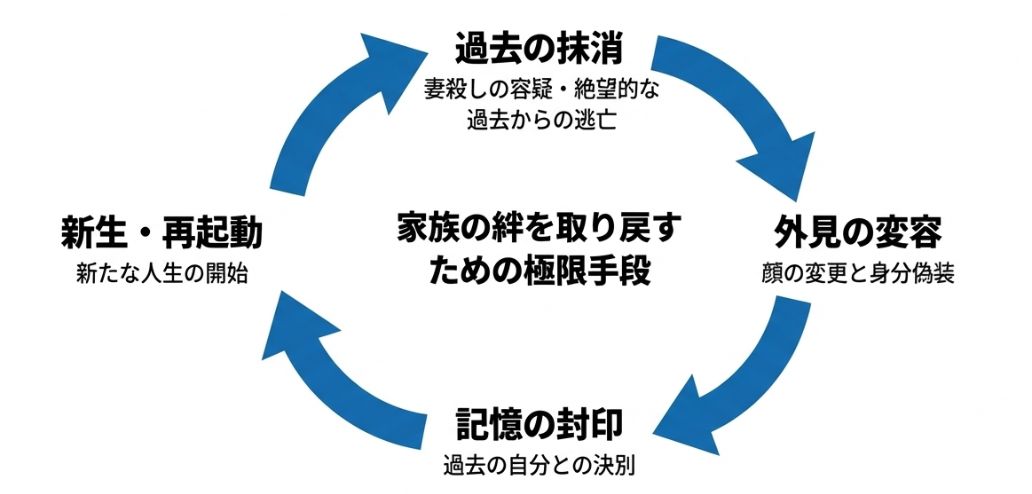 『リブート』とは？物語の核心を振り返る