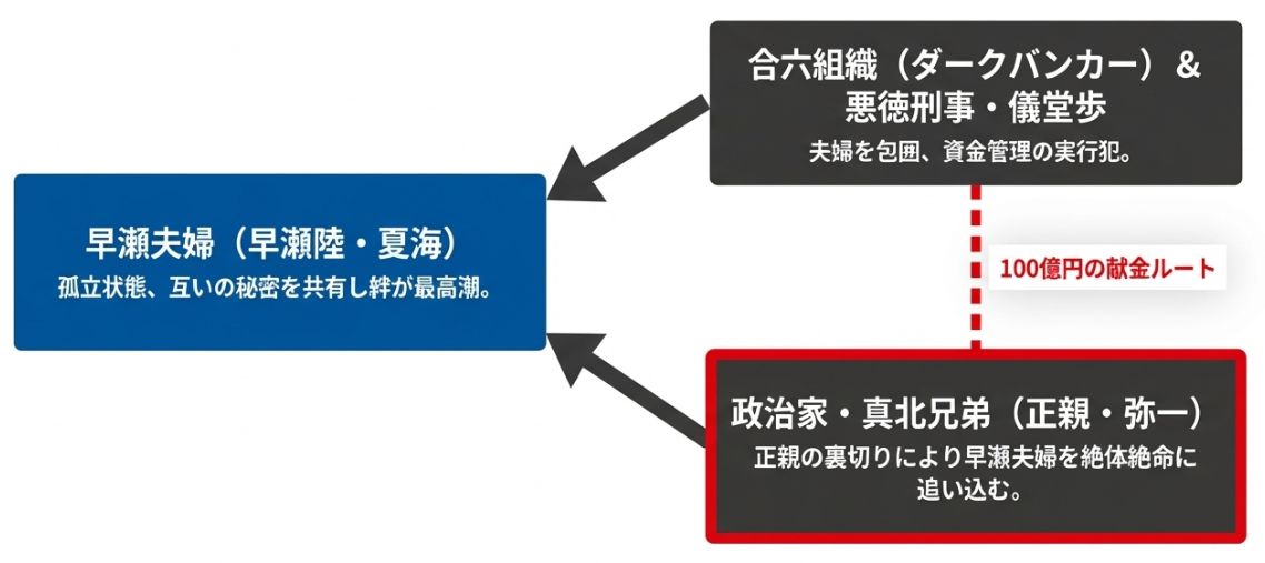 勢力相関ネットワーク