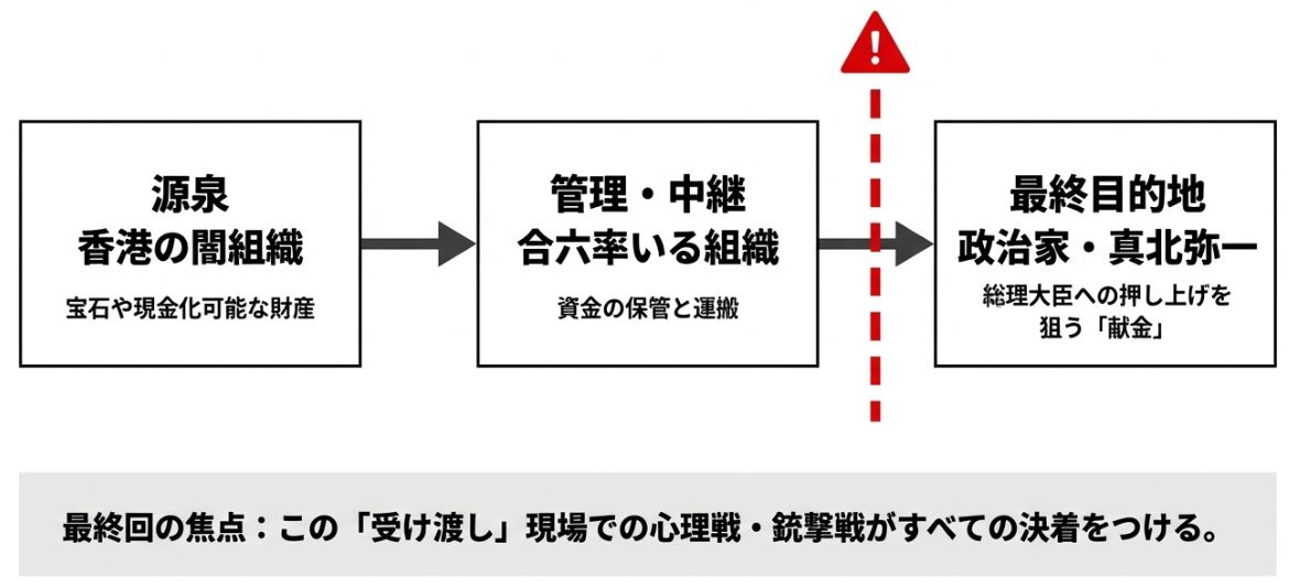 100億円受け渡しの背景