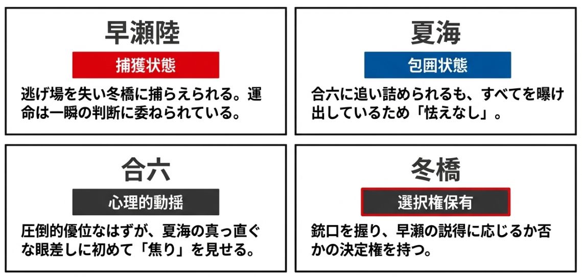 私のネタバレ予測とテーマ考察