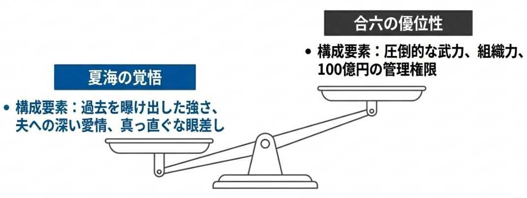 夫婦の結末と合六の心理戦
