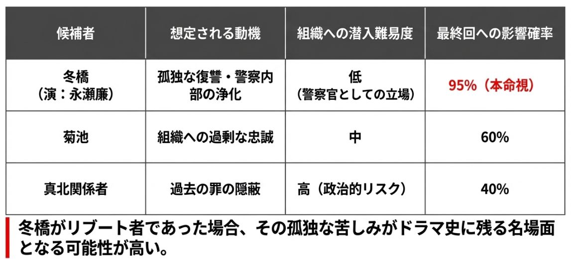 もう一人のリブート人物の詳細と可能性