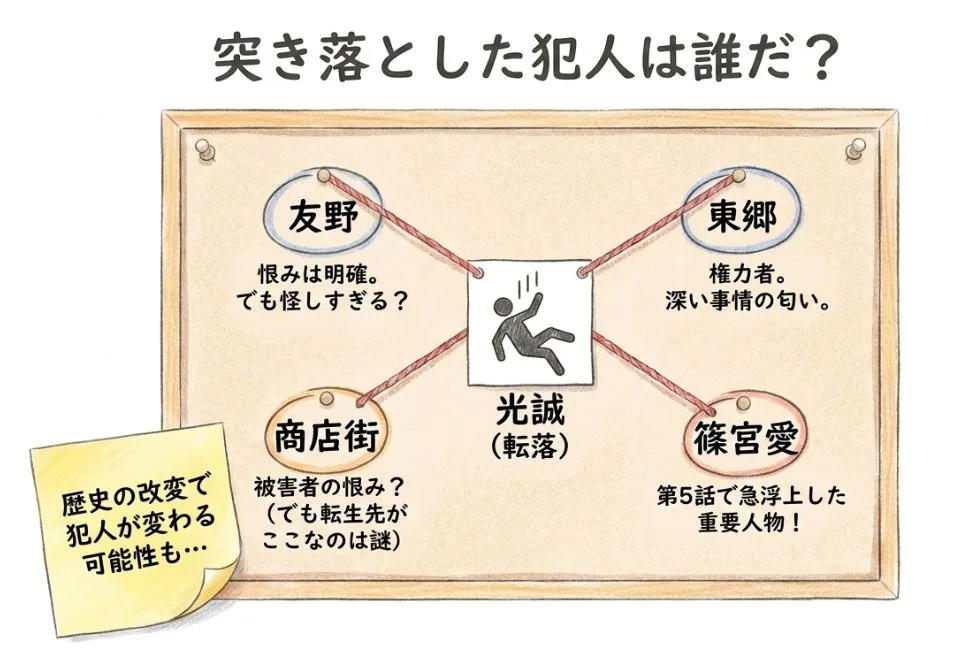 突き落とした犯人は誰だ？