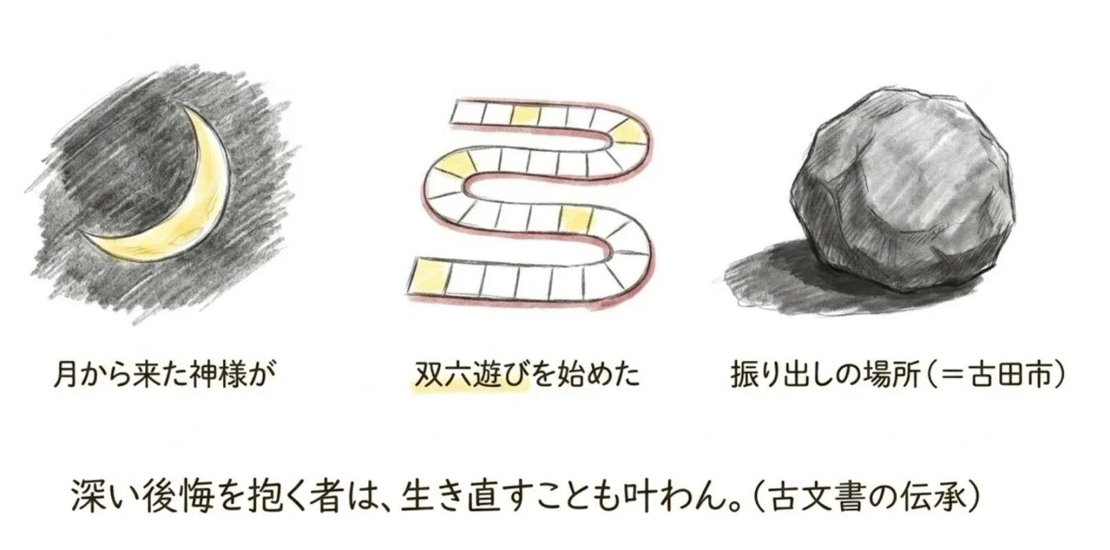 「月から来た神様が双六遊びを始めた振り出しの場所」という神話