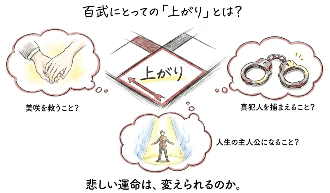 百武にとっての「上がり」とは？
