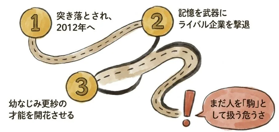 第3話：光誠の策略と更紗の才能