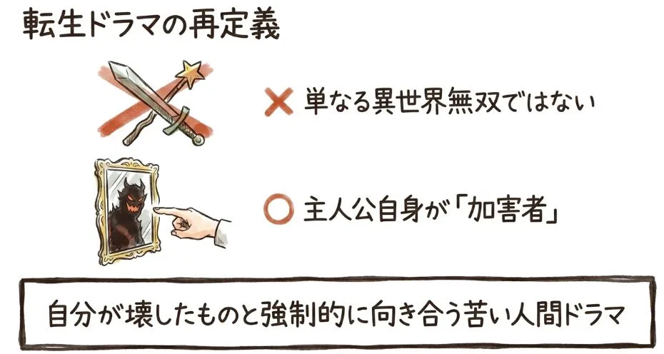転生ドラマとしての新しさと既視感