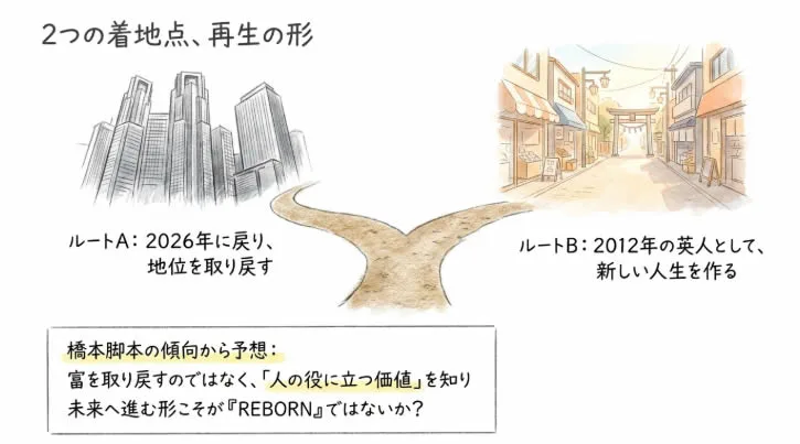 2つの着地点、再生の形