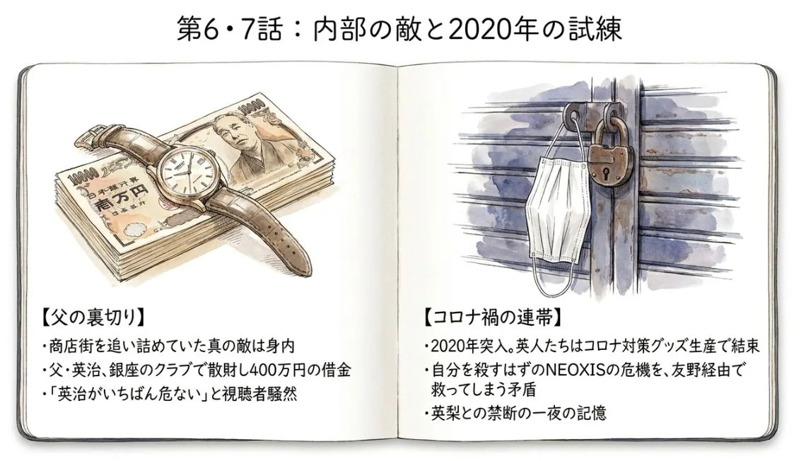 第6話、7話：内部の的と2020年の試練