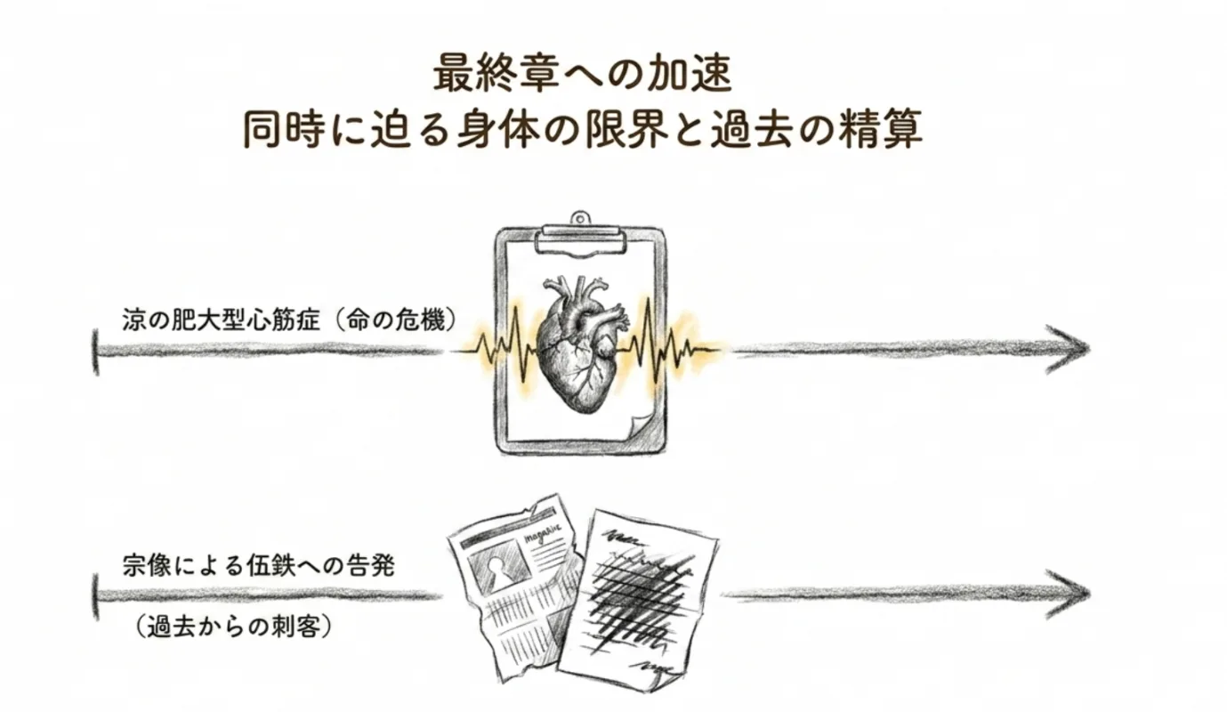 最終章への加速。同時に迫る身体の限界と過去の清算