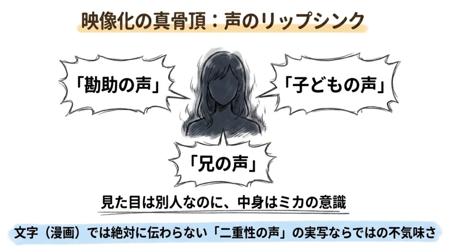 映像化の真骨頂：声のリップシンク