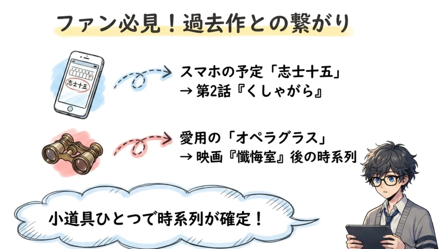 過去シリーズとの繋がり