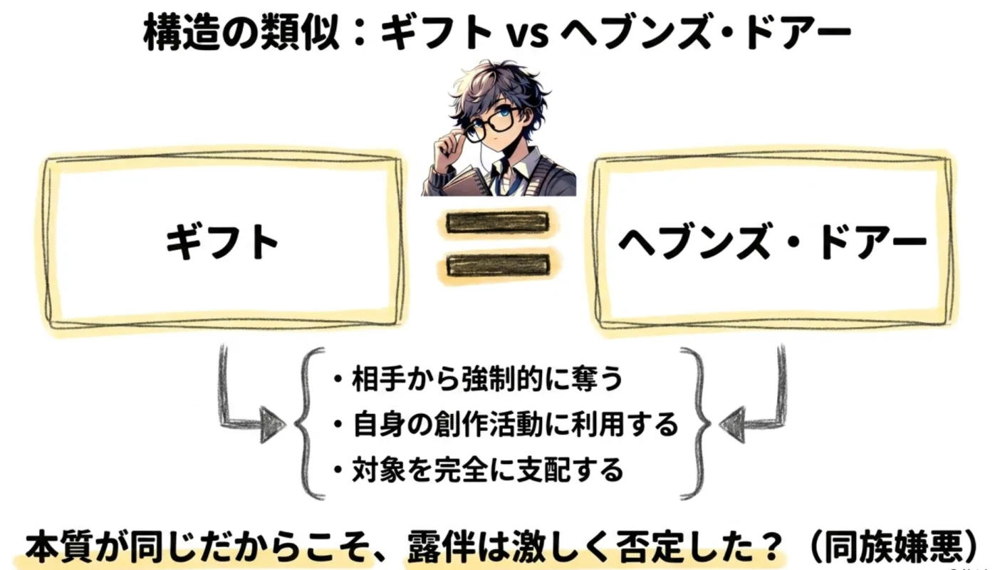 構造の類似：ギフト VS ヘブンズ・ドアー
