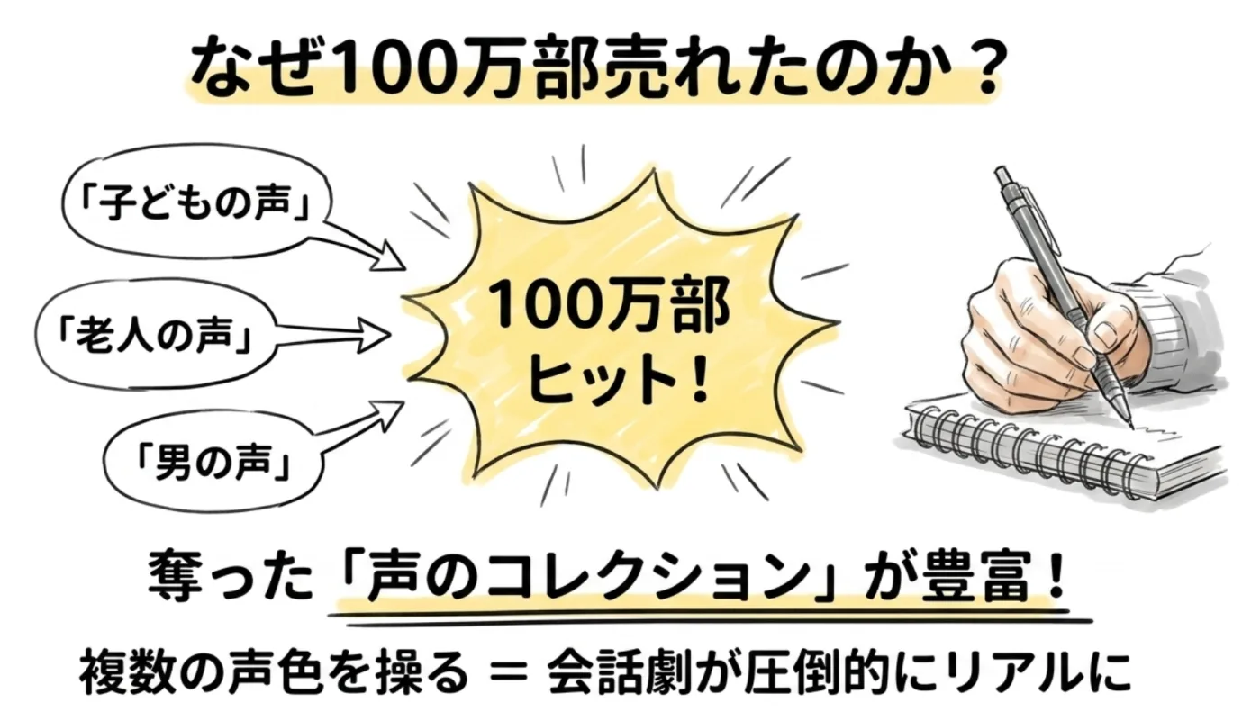 なぜ100万部売れたのか？
