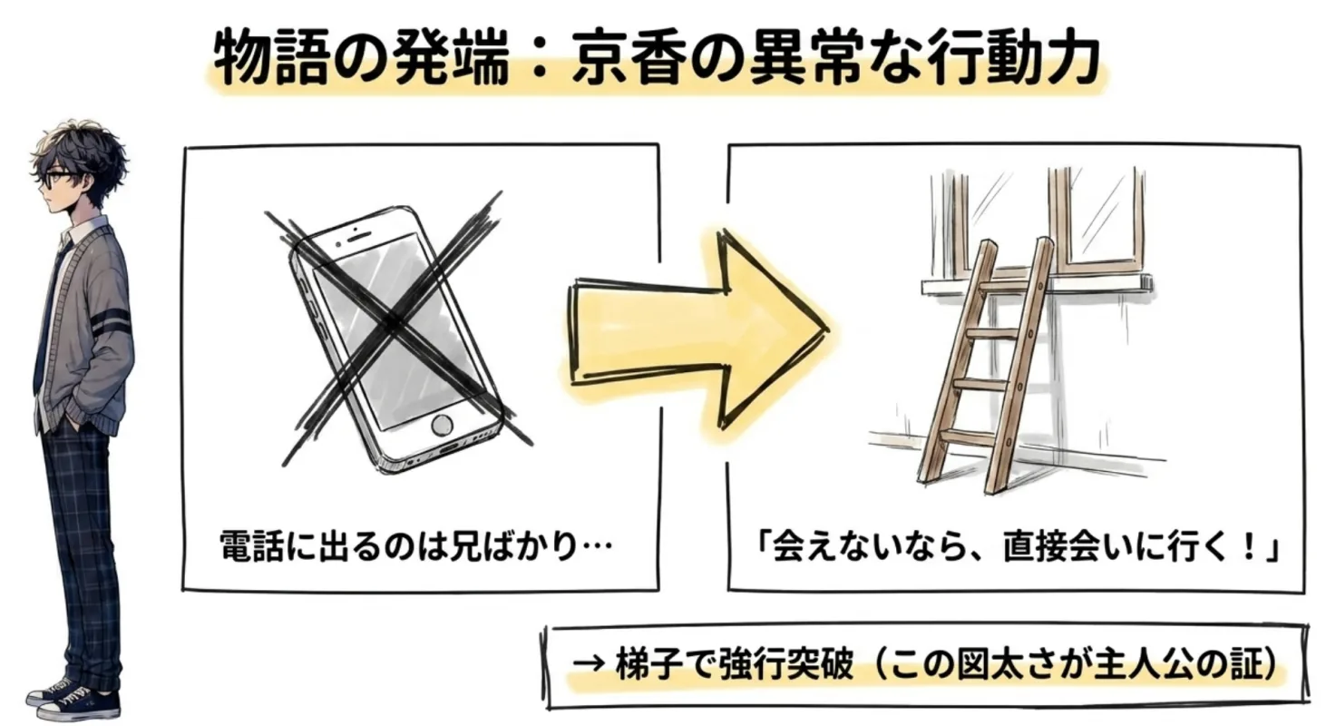 物語の発端：京香の異常な行動力