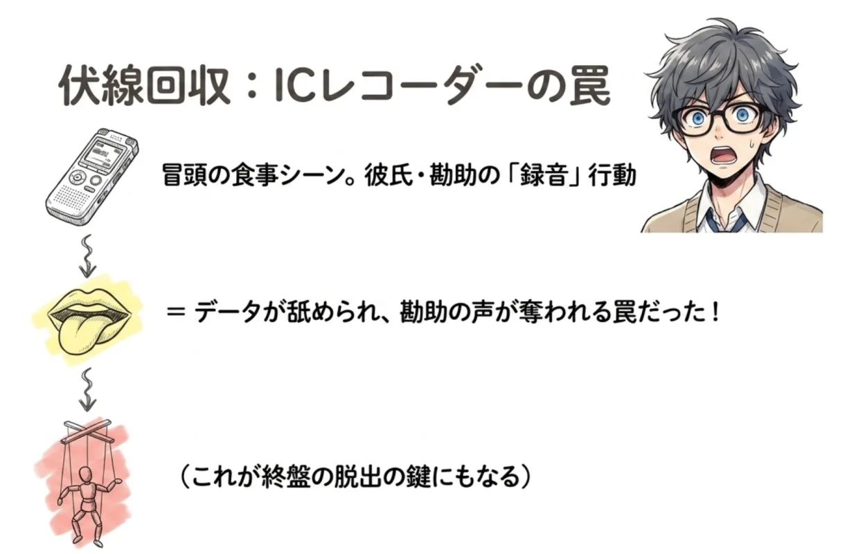 伏線回収：ICレコーダーの罠