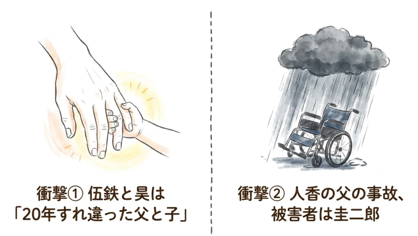 衝撃の事実が2連発