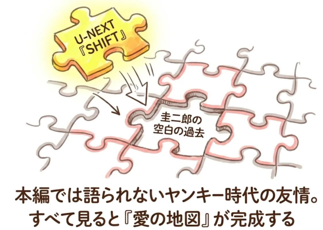 GIFT SHIFT（サイドストーリー）との連動を振り返る