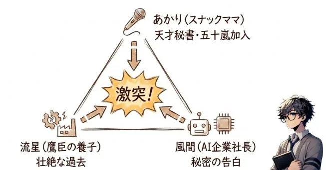 チームあかり結成と本格始動(第4〜6話)