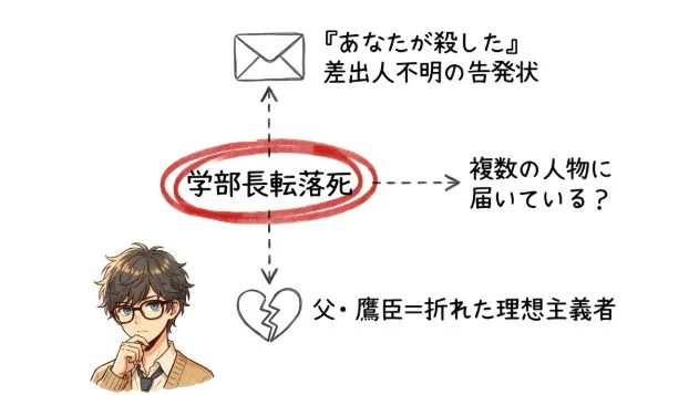 「あなたが殺した」という手紙がすべてのはじまり
