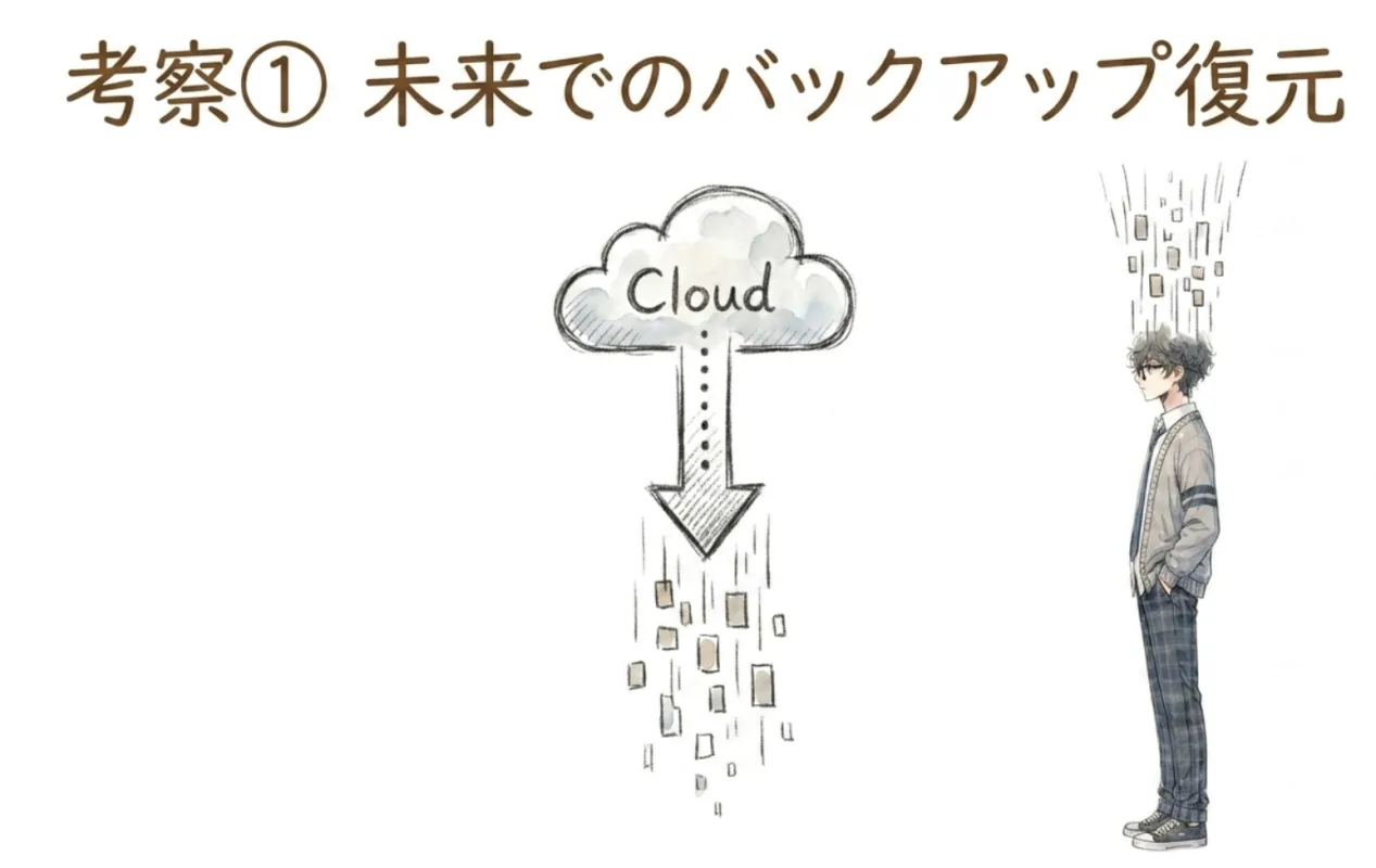 未来でのバックアップ復元