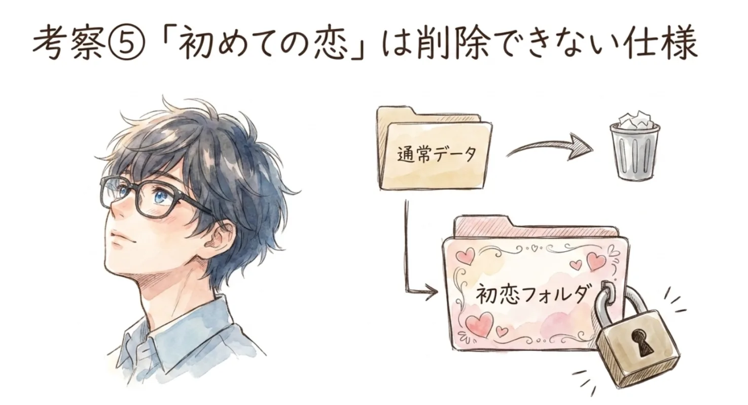 初めての恋は削除できない仕様