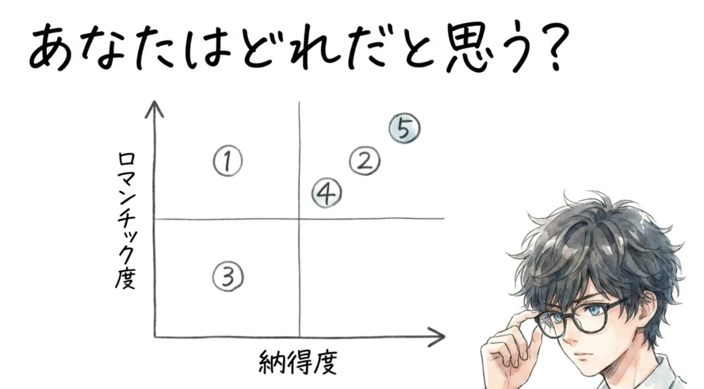 あなたはどれだと思う？