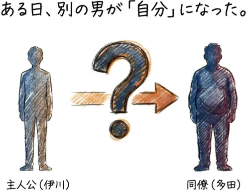 ある日、別の男が「自分」になった
