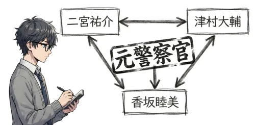津村大輔も元警察官