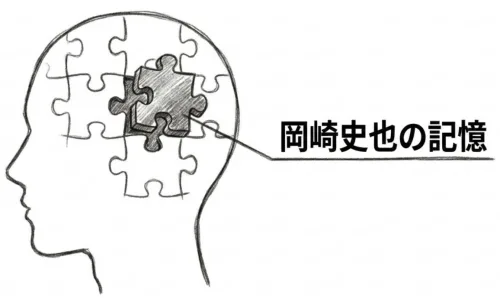 「岡崎史也」の記憶は誰のもの？