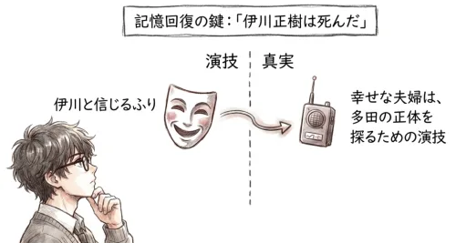 奈々美はすでに記憶を取り戻していた