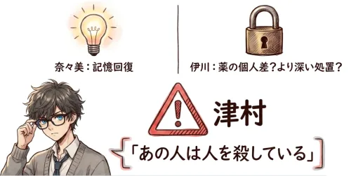 津村さんも信じちゃだめです