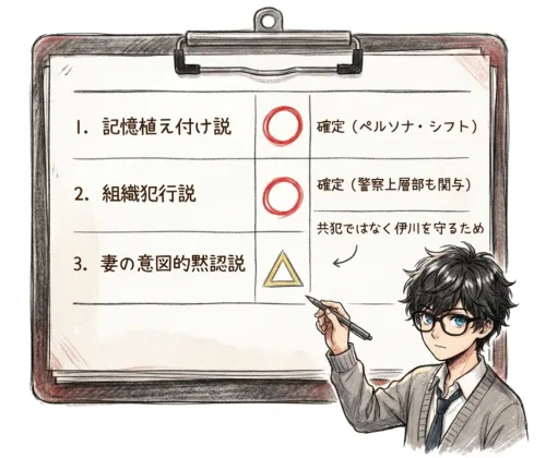 仮説3選を第5話で再検証