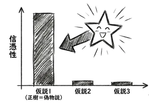 正樹こそが本来の偽物だった（記憶植え付け説）