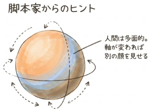 脚本からのヒント