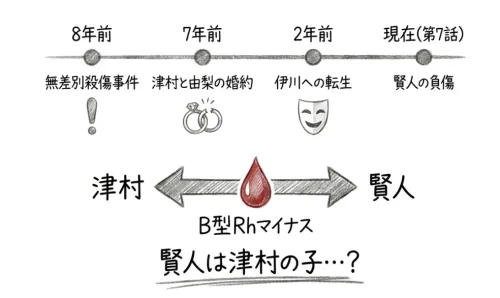 賢人は津村の子？