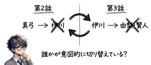 誰かが意図的に切り替えてる？