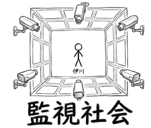 伊川の自宅に仕掛けられた隠しカメラ