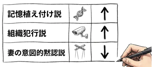 仮説3選を再検証