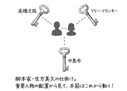 完全オリジナル脚本の罠