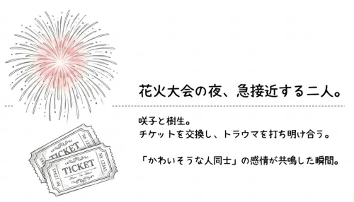花火大会の夜、急接近する二人