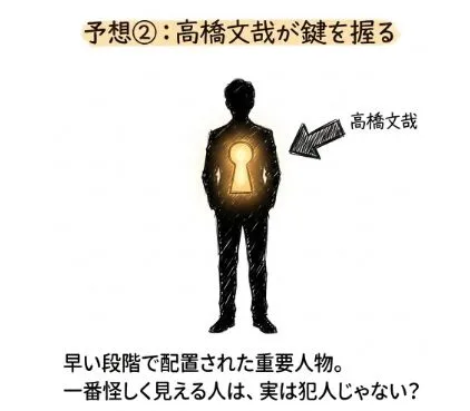 高橋文哉が鍵を握る