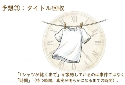 タイトル回収