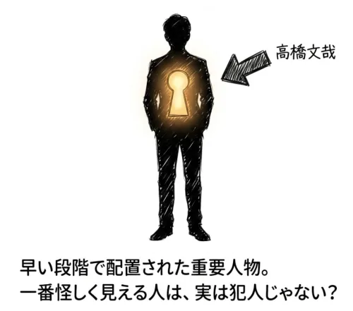 高橋文哉が鍵を握る